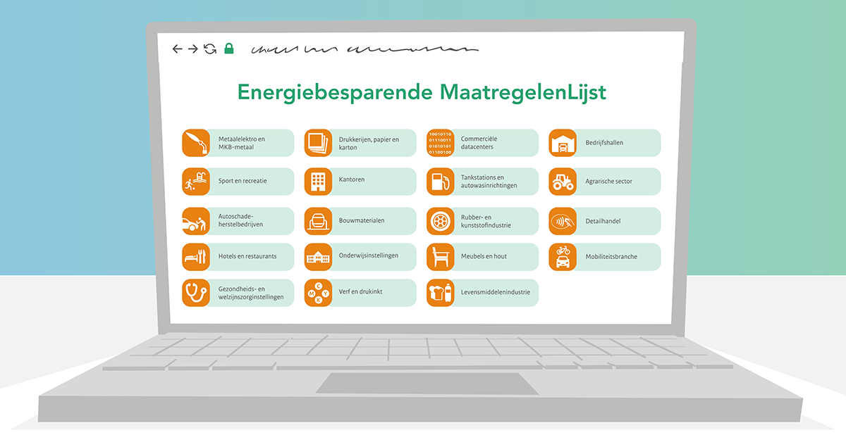 EML maatregelen